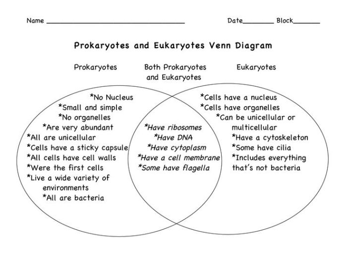 Darwin lamarck darwinismo lamarckismo venn wiring flowchart