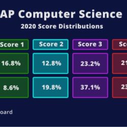 Ap csp exam reference sheet