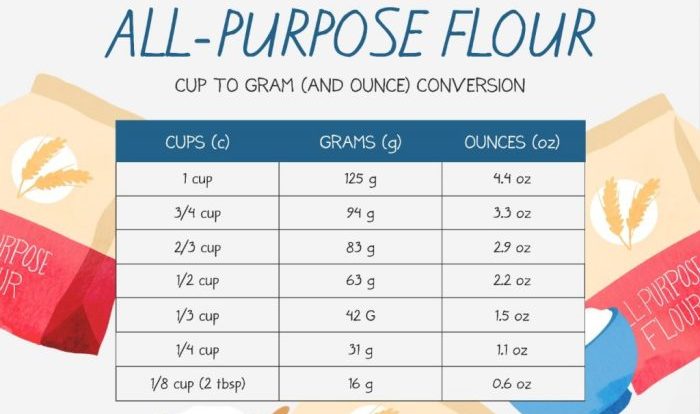 Ounces grams