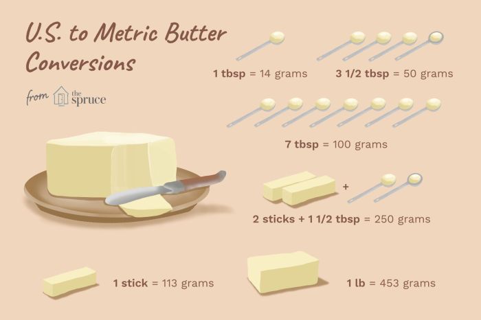 How many grams are in 0.90 mol pd