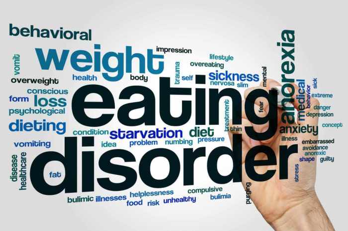 Eating disorder quiz worksheet nutrition disorders nutritional problems terms study vocabulary aversion characterized proper distorted term body food