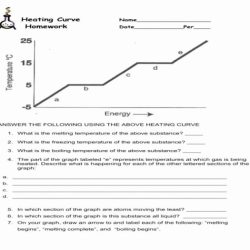 Heating curve worksheet with answers