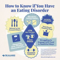 Quiz disorders eating test trivia proprofs start