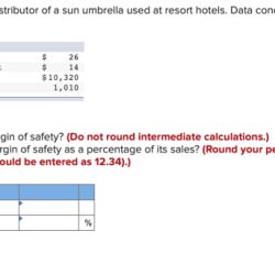 Corporation molander concerning margin percentage decimal entered calculations intermediate variable transcribed