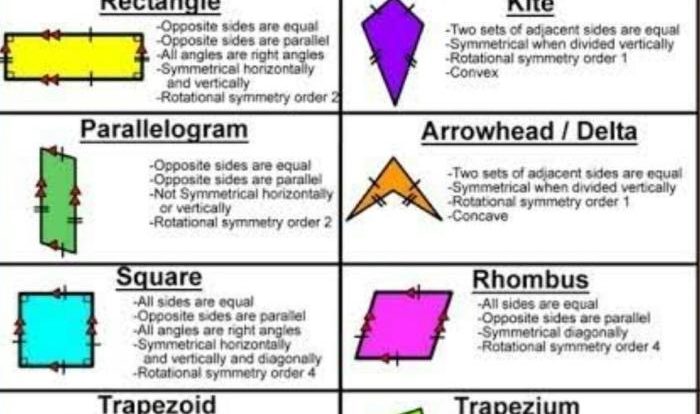 Area of triangles and quadrilaterals answer key