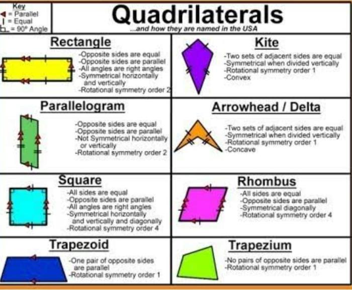 Area of triangles and quadrilaterals answer key