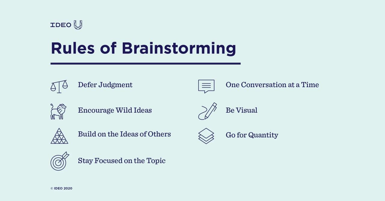 Match the different brainstorming techniques to their applications.