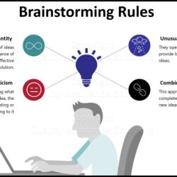 Brainstorming structured