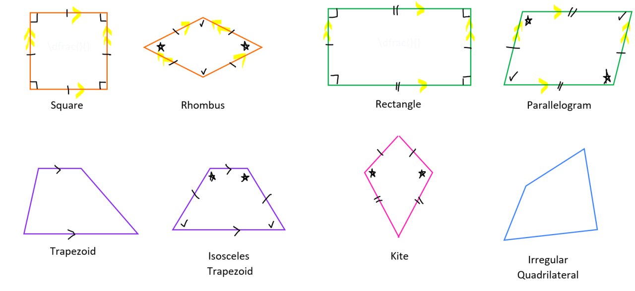 Area of triangles and quadrilaterals answer key